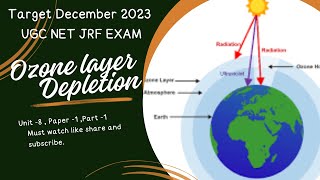 Ozone layer Depletion  Unit 8  Part 1 [upl. by Eiboh]