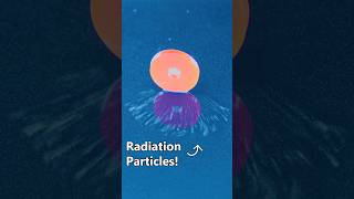 This Radioactive Isotope is Sneaky [upl. by Amerigo787]