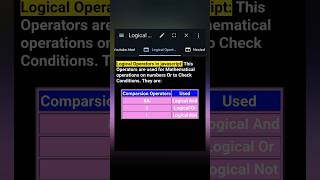 Logical Operators in Javascript logicaloperators javaprogramming [upl. by Katzen]