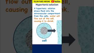 Hypertonic solution  IV Fluids  Intravenous fluids Crystalloids [upl. by Erinna179]