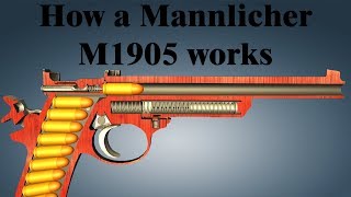 How a Mannlicher M1905 works [upl. by Naerol]