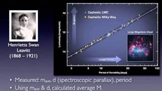 Cepheid Variable Method [upl. by Eilrac679]