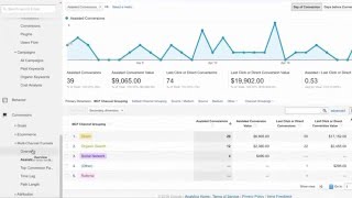 How To Track Social Ads In Google Analytics [upl. by Hinch]