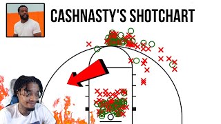 U NOT SLICK FlightReacts To 2024 CashNasty 1v1 Stats Record amp Shot Chart ASTONISHING [upl. by Head]