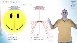 Kwadratische formules  dalparabool amp bergparabool havovwo 2  WiskundeAcademie [upl. by Germayne]