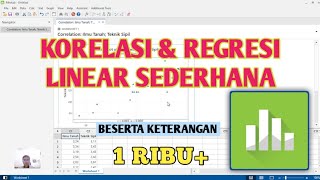 Korelasi amp Regresi Linear Sederhana Menggunakan Minitab  Tutorial [upl. by Nivar]