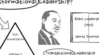 What is Transformational Leadership Theory and How is it Different to Transactional Leadership [upl. by Annhej460]