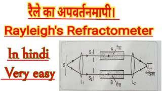 Rayleighs refractometer in Hindi रेैले का अपवर्तनमापी in very easy way BSc second year Aanand c [upl. by Palladin]