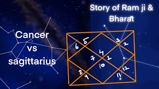Deeper Understanding cancer Vs Sagittarius [upl. by Okeim856]