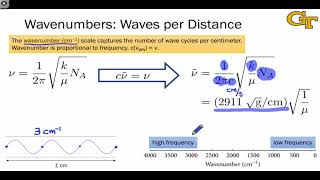 1004 The Wavenumber Scale [upl. by Neleb]