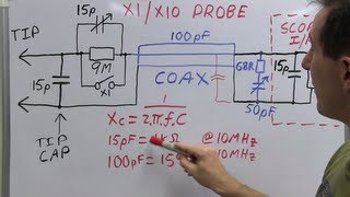 EEVblog 453  Mysteries of x1 Oscilloscope Probes Revealed [upl. by Brunhild925]