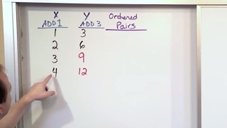 Lesson 3  Patterns And Ordered Pairs 5th Grade Math [upl. by Enylekcaj]