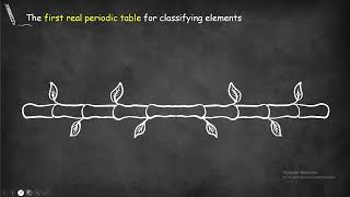 Mendeleevs periodic table science prep2 Unit 1 lesson 1 science education languageschool [upl. by Pan306]