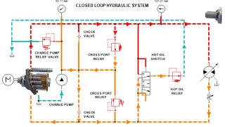 Closed Circuit  The Secret Meet Up [upl. by Ihsakat10]