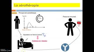 CBSVLa sérothérapie  Partie 1 [upl. by Vincents]