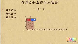 09作用力与反作用力做功问题 机械能守恒定律（1） 高中物理 [upl. by Amehsyt]