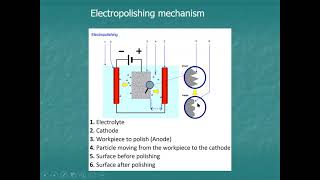 electropolishing Trim [upl. by Sweet362]