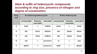 heterocyclic compounds part 1 [upl. by Araid]