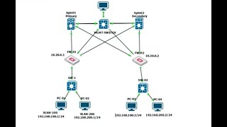 VXLAN  Fortigate [upl. by Hellene697]