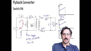 Introduction to Flyback Converter [upl. by Vasiliki]