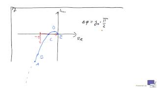 T9S5RT 2 Nyquist aus BodeDiagramm erstellen [upl. by Lyrehs]