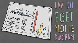 Sjov med søjlediagrammer [upl. by Nnyre]