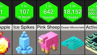 Probability Comparison Minecraft [upl. by Hamehseer508]