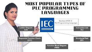 Most Popular Types of PLC Programming Languages [upl. by Merilyn285]