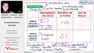 PATOLOGÍA HERNIARIA PARTE 2  CIRUGÍA GENERAL  VILLAMEDIC [upl. by Eadahc983]