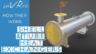 How Shell and Tube Heat Exchangers Work Engineering [upl. by Emirej]