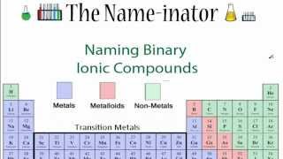 Naming Simple Ionic Compounds [upl. by Hobbie499]