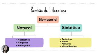 O USO DE BIOMATERIAIS PARA REPARO Ã“SSEO NA ODONTOLOGIA [upl. by Kcir651]