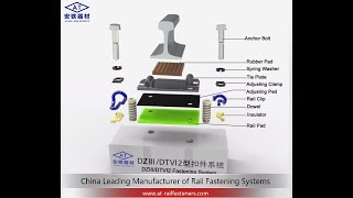 China DZIII Railway Rail Fastening System Manufacturer  Anyang Railway Equipment Co Ltd [upl. by Hardner]