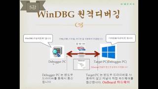 windbg실무5원격디버깅 [upl. by Gamber354]