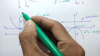 Parabola class 11 in hindi [upl. by Emmet]