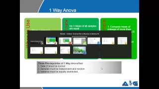 Video on 1 Way Anova Test Procedure explained by Advance Innovation Group [upl. by Adnilym]