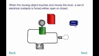 Limit Switches Animation [upl. by Dogs574]