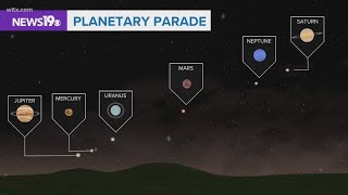 A ‘parade of planets” will be visible on June 3 [upl. by Niltiak]