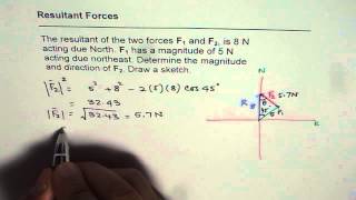 Find Force for Given Resultant Vector Force [upl. by Ylelhsa]