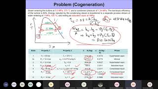 Cogeneration System  Calculating Exergetic Efficiency [upl. by Bonnice]