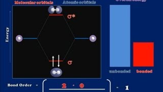 A Brief Introduction to Molecular Orbital Theory [upl. by Ardnosal]