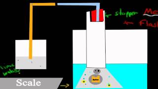 9 Fermentation of glucose to ethanol experiment HSC chemistry [upl. by Yblok384]