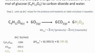 Enthalpies of Formation  Chemsitry Tutorial [upl. by Atteuqahs]