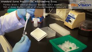 Glucose Assay Kit Protocol Fluorometric Video  BioVision Inc [upl. by Airdnaid]