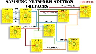 SAMSUNG NETWORK SECTION PART 1सैमसंग नेटवर्क अनुभाग भाग 1  mobilephonerepair najeeb [upl. by Neelyahs520]