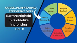 Wat het Barmhartigheid doen met Goddelike inprenting  Deel 8  EP08 [upl. by Notxed868]