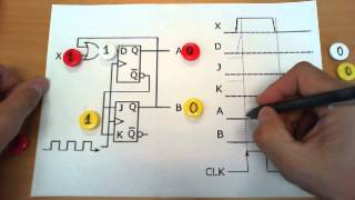 Analysis of a sequential circuit with D and JK flipflops [upl. by Aiekam]