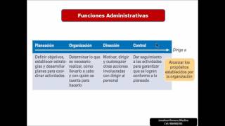 Funciones Administrativas [upl. by Acinoryt8]