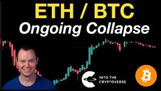 ETHBTC Ongoing Collapse [upl. by Abramson]