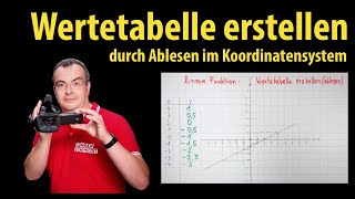 lineare Funktion  Wertetabelle erstellen  durch Ablesen im Koordinatensystem  Lehrerschmidt [upl. by Adamski]